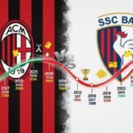ac milan vs ssc bari timeline