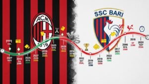 ac milan vs ssc bari timeline